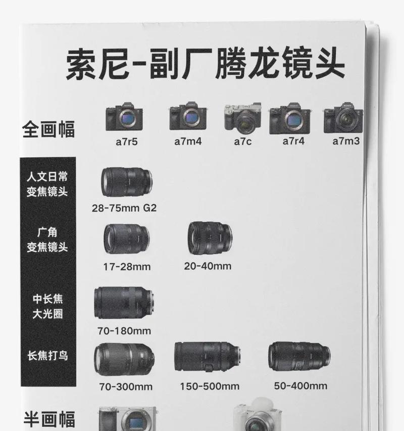 索尼相机型号命名规则是什么？
