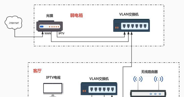 联通光猫网关登录步骤是什么？