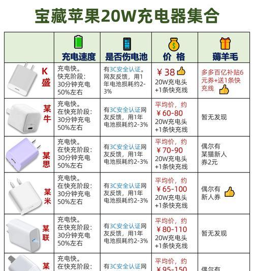 苹果平板充电器功率是多少瓦？