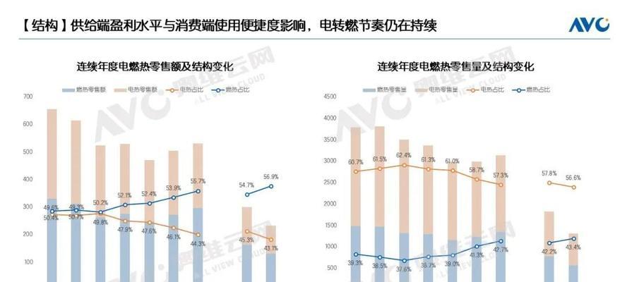 热水器价格差异背后的原因是什么？