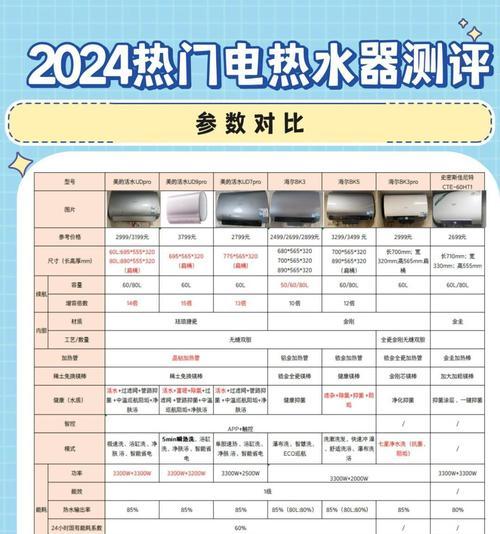 热水器价格差异背后的原因是什么？