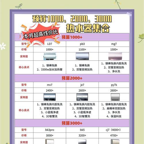 热水器价格差异背后的原因是什么？