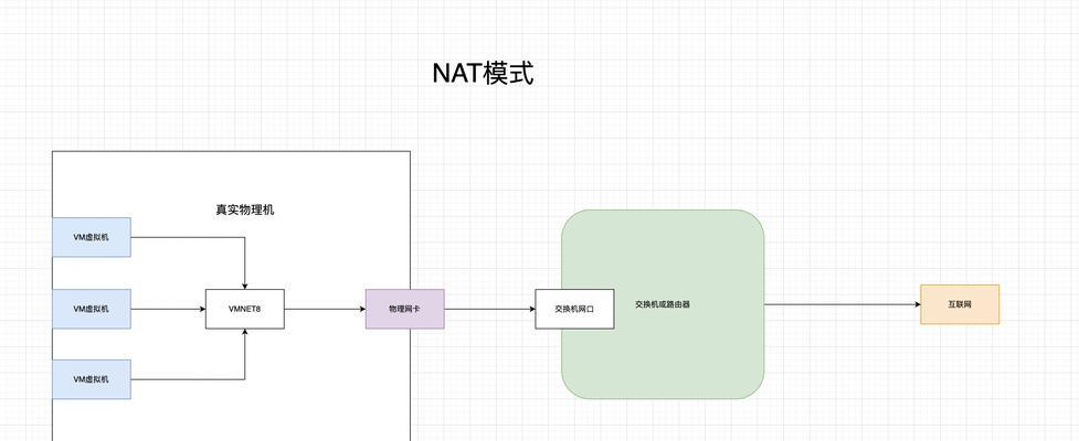 物理服务器联网的步骤是什么？联网过程中可能遇到哪些问题？