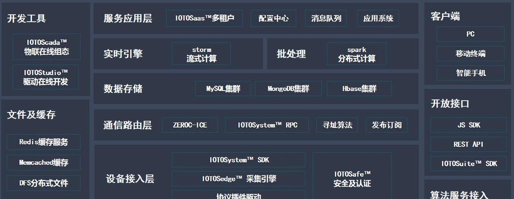 物理服务器联网的步骤是什么？联网过程中可能遇到哪些问题？