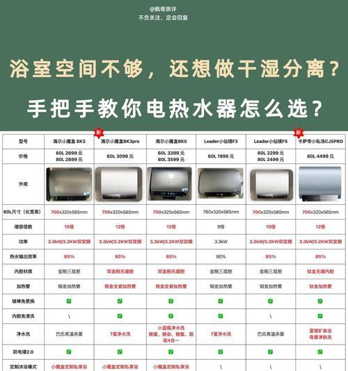 热水器安装美观的秘诀是什么？如何选择合适的安装位置？