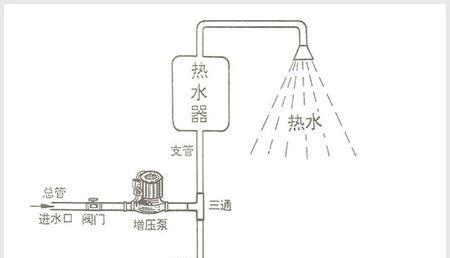 简易热水器罩子怎么拆？拆卸过程中需要注意什么？