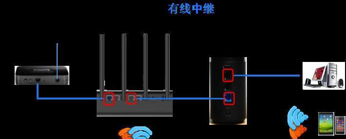 瑞思达路由器中继设置步骤是什么？