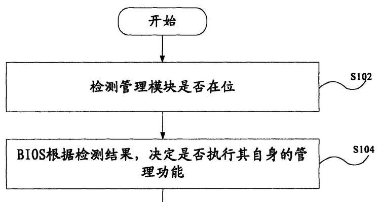 服务器中错误素材的删除方法是什么？删除过程中应该注意什么？