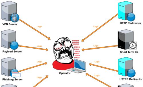 服务器中错误素材的删除方法是什么？删除过程中应该注意什么？