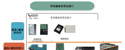 服务器中错误素材的删除方法是什么？删除过程中应该注意什么？