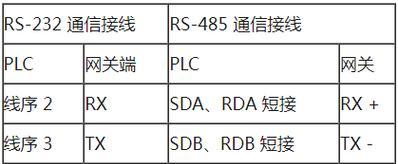 网关模块通讯故障如何排查？