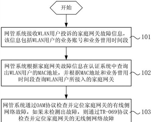 网关模块通讯故障如何排查？