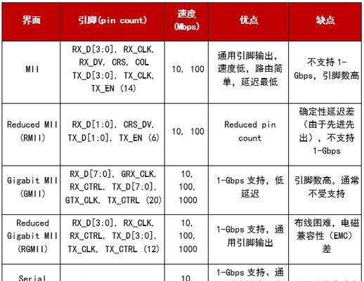 以太网媒体已启用状态代表什么？