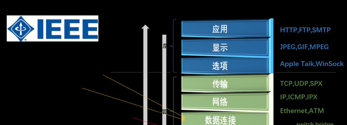 以太网媒体已启用状态代表什么？