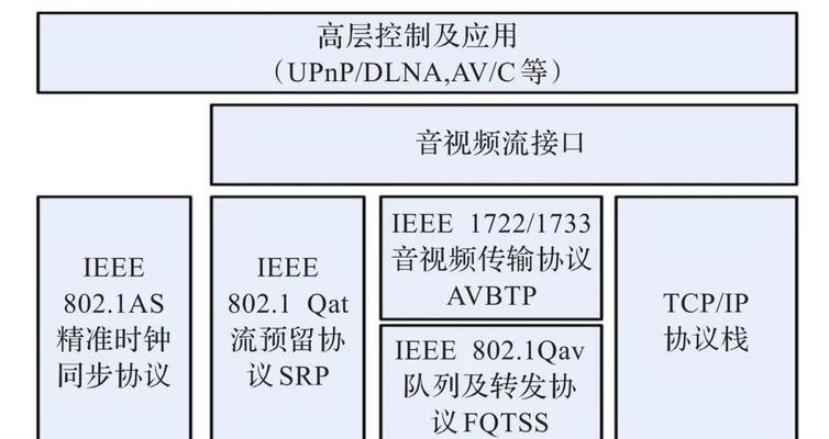 以太网媒体已启用状态代表什么？
