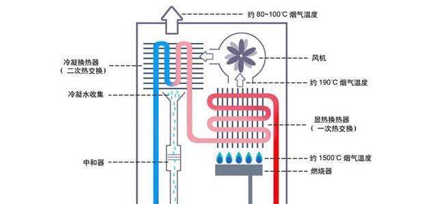 华帝圆屏热水器e2故障原因是什么？如何修复？