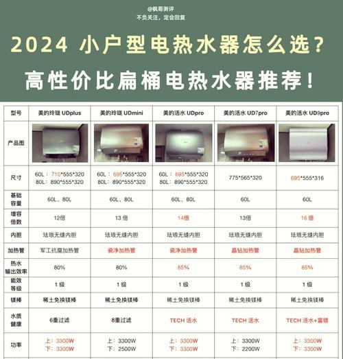 热水器选购指南：哪种热水器适合回水管？