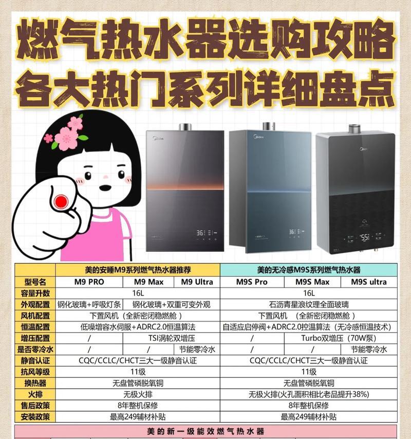 热水器选购指南：哪种热水器适合回水管？