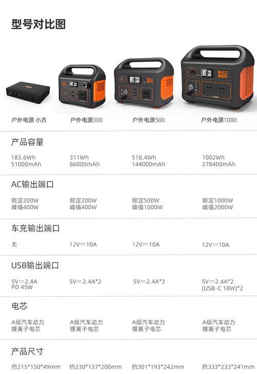 房车电路如何正确连接移动电源？
