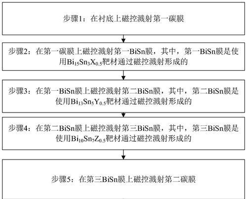 镁电池充电器怎么用？使用方法是什么？
