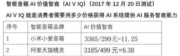 京东ai音箱怎么使用？有哪些隐藏功能？