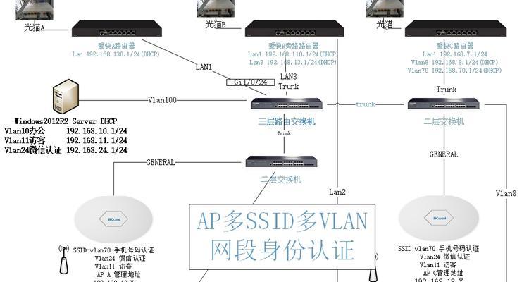 ap路由器故障排查步骤是什么？常见问题如何解决？