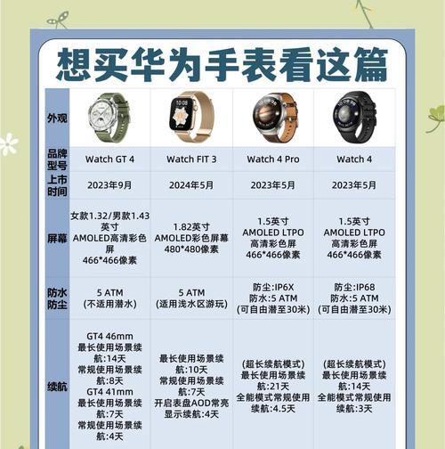 HKMW华为智能手表代表什么？华为智能手表有哪些功能？