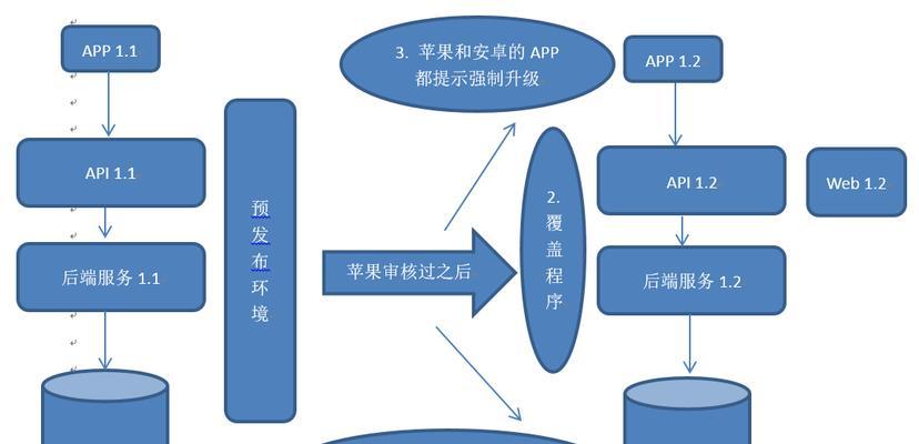 服务器缺少mss服务该如何解决？会影响系统运行吗？