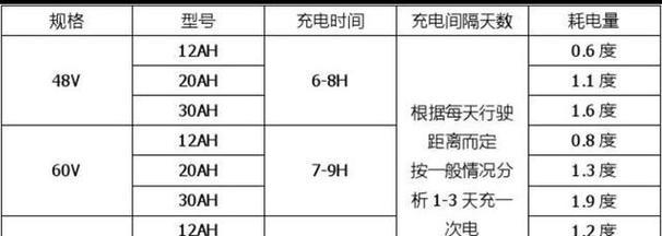 10伏电压充电器功率是多少？选择时应注意哪些参数？