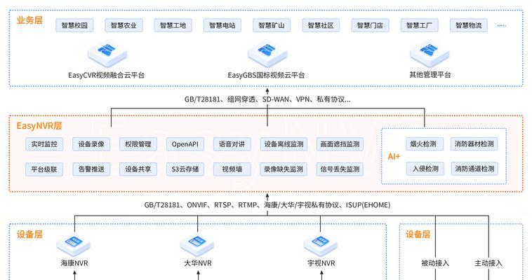 流媒体服务器的应用场景是什么时候？