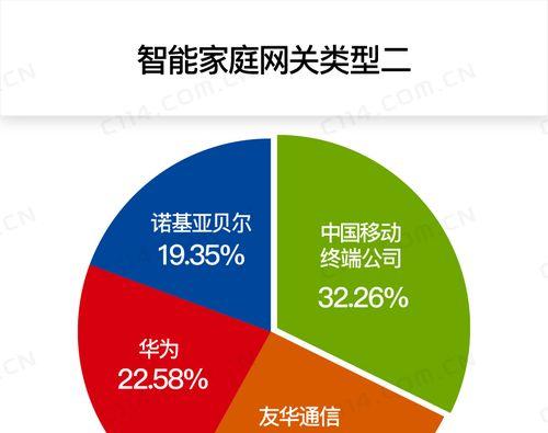 中国移动网关调整方法是什么？调整后有什么影响？