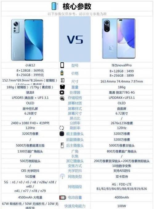 小米p12设置短信密码的步骤是什么？如何确保安全性？