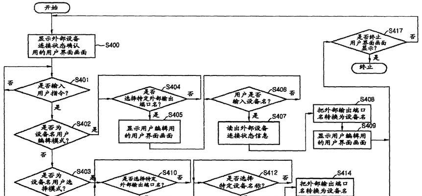 机顶盒监听端口设置方法？如何配置？