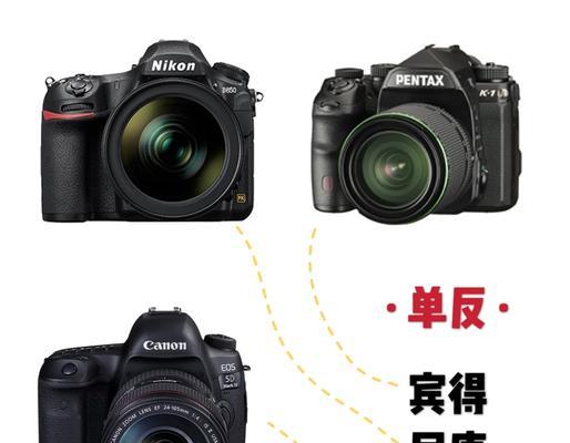 没有取景器的镜头适用于哪些相机？