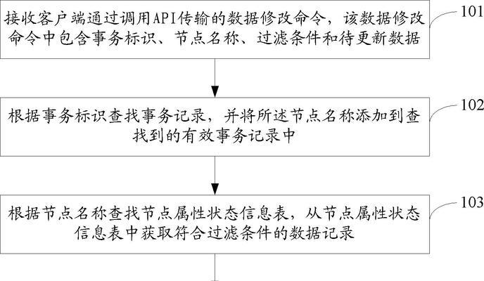 服务器中相遇数据的删除方法是什么？