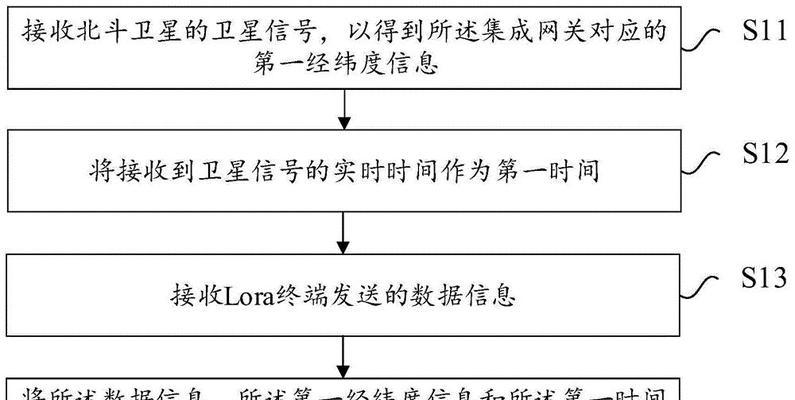 本地网关如何定位？遇到问题怎么解决？