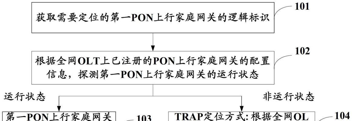本地网关如何定位？遇到问题怎么解决？