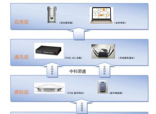 本地网关如何定位？遇到问题怎么解决？