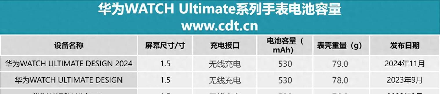 非凡华为智能手表充电方法是什么？充电时应注意什么？