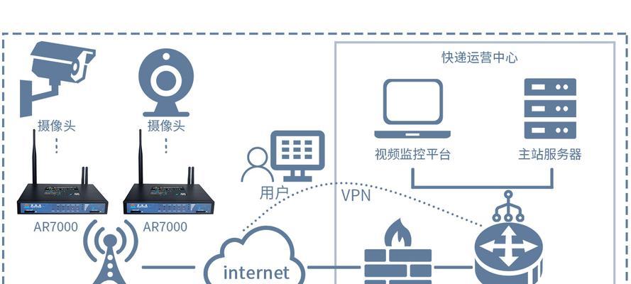 路由器网关的作用是什么？如何设置？