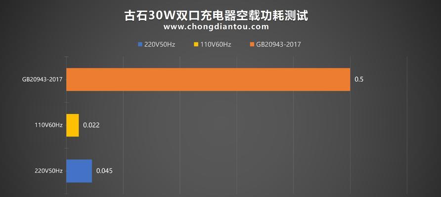 充电器指示灯亮起代表多少瓦？如何选择合适的充电器？