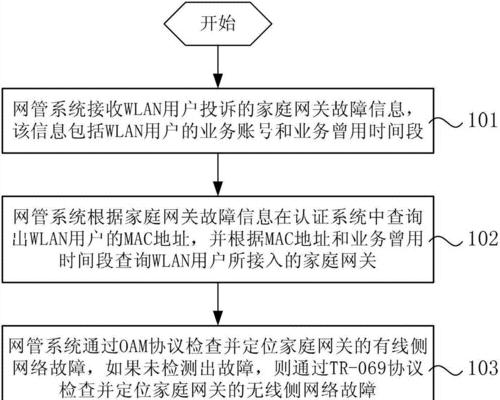 更换网关后无法上网原因是什么？解决方法有哪些？