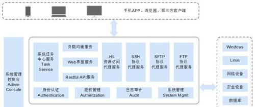 防火墙模块检查方法是什么？模块异常时应如何处理？