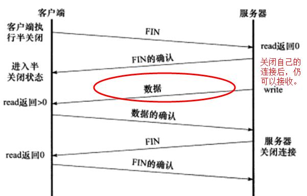 服务器性能不劣化的维护方法是什么？