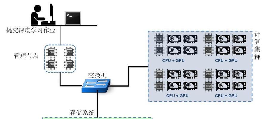 服务器性能不劣化的维护方法是什么？