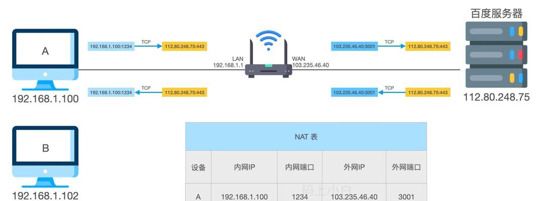 公网怎么访问内部服务器？需要哪些设置？