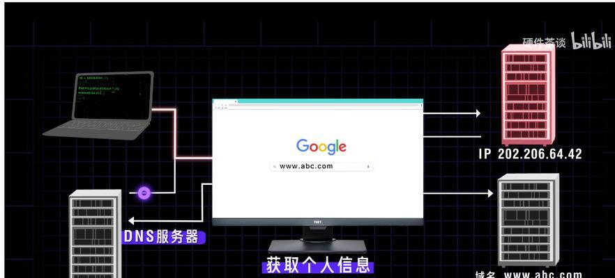 公网怎么访问内部服务器？需要哪些设置？