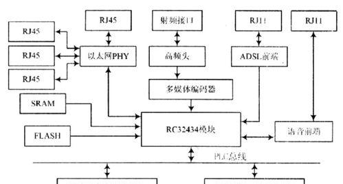 家庭网关监控设备如何配置？使用网关监控设备有哪些步骤？