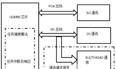 家庭网关监控设备如何配置？使用网关监控设备有哪些步骤？