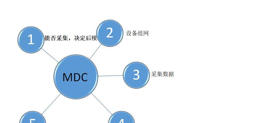 服务器电子看板代码如何获取？代码错误怎么解决？